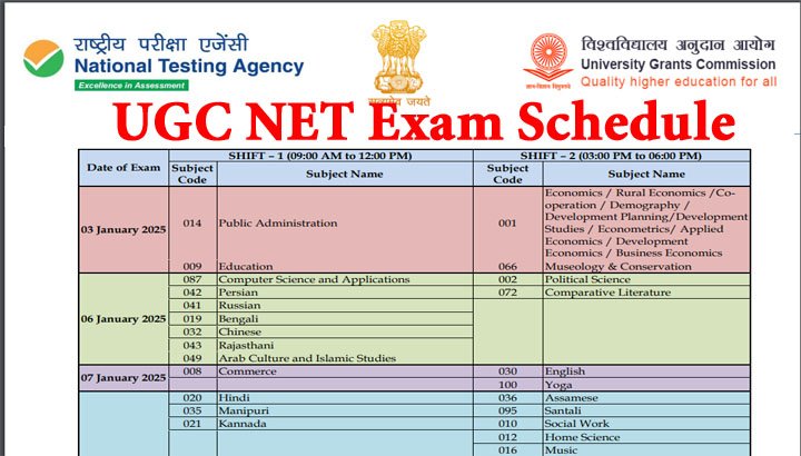 UGC NET December 2024