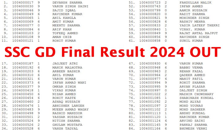 SSC GD Final Result 2024