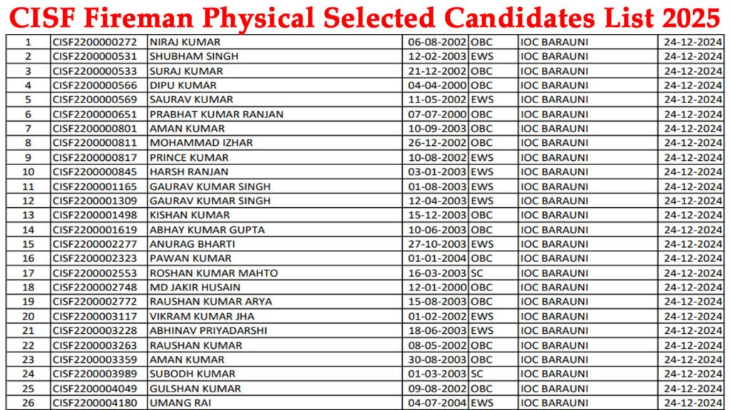 CISF Fireman Physical Selected Candidates List 2025 