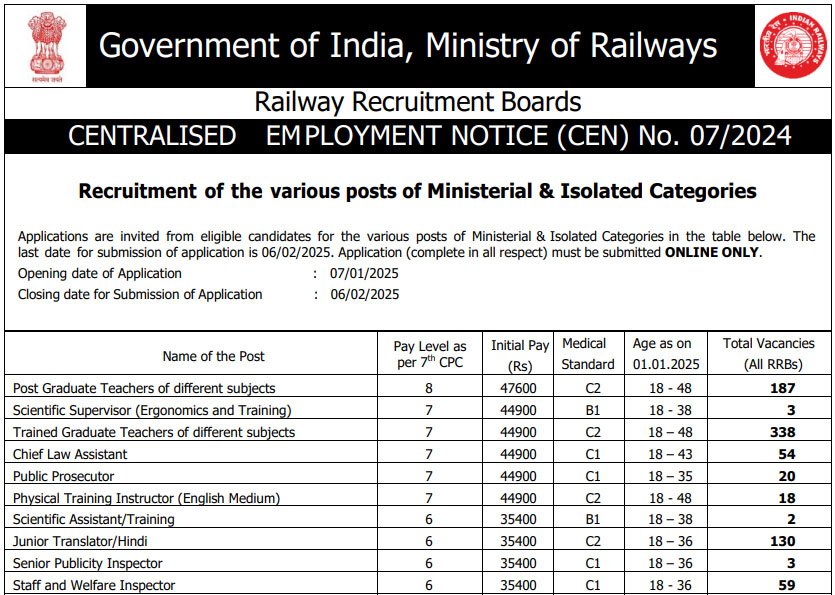 RRB Ministerial Isolated Categories Recruitment 2025