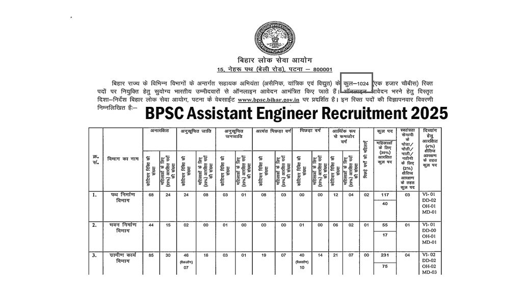 BPSC AE Recruitment 2025