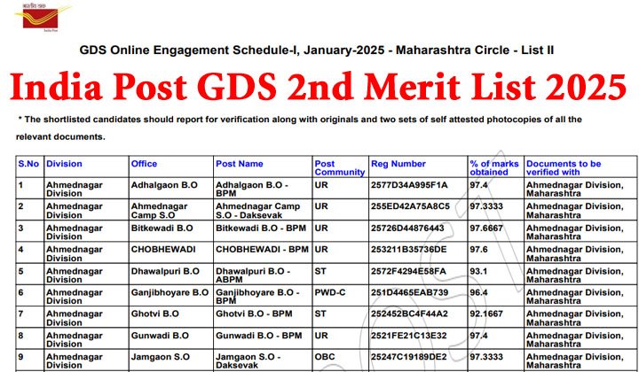 India Post GDS 2nd Merit List 2025