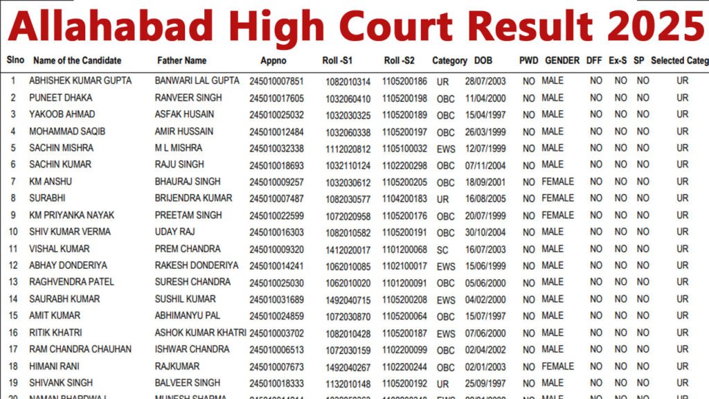 Allahabad High Court Result 2025 OUT Stenographer, Clerk, Driver, Group-D Allahabad High Court Result 2025 OUT Stenographer, Clerk, Driver, Group-D