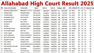 Allahabad High Court Result 2025