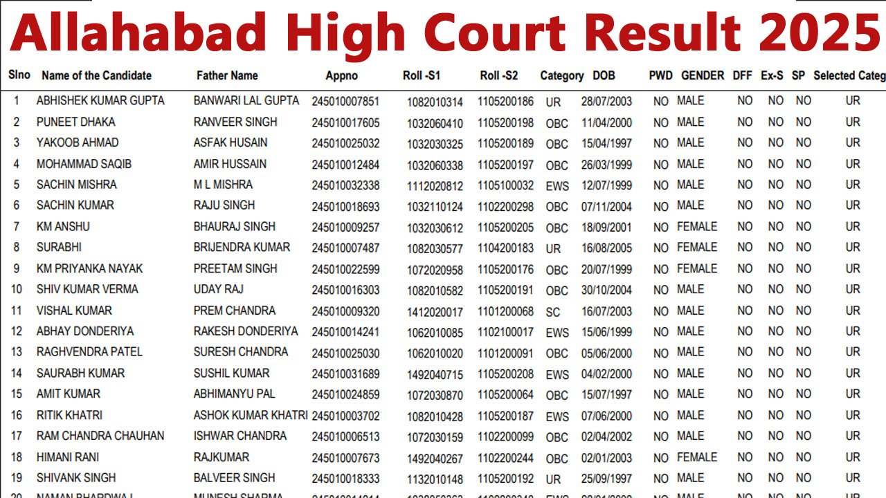 Allahabad High Court Result 2025