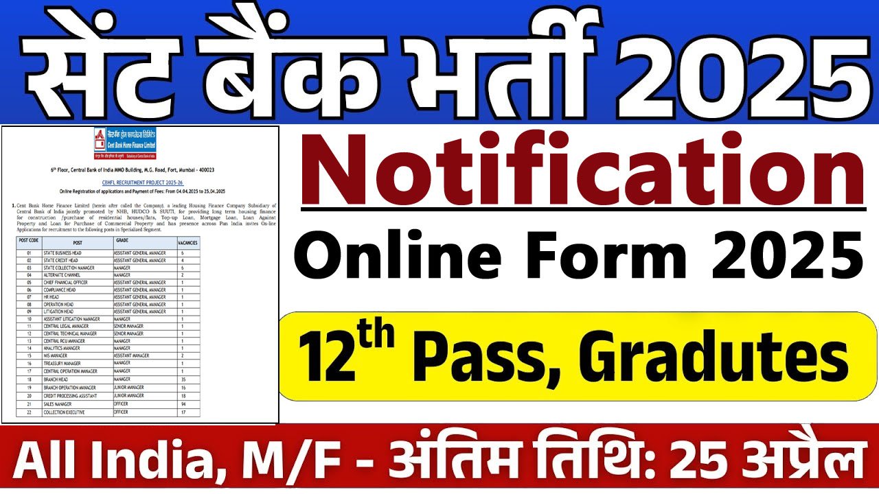 CBHFL Recruitment 2025