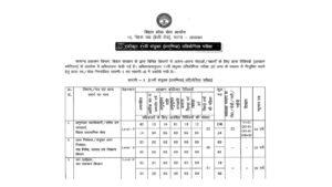 BPSC 71th Online Form 2025 Notification For 1284 Post Online Form, Recruitment, Eligibility, Exam Date BPSC 71th Online Form 2025