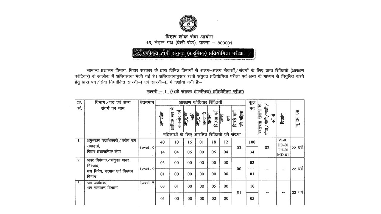 BPSC 71th Online Form 2025