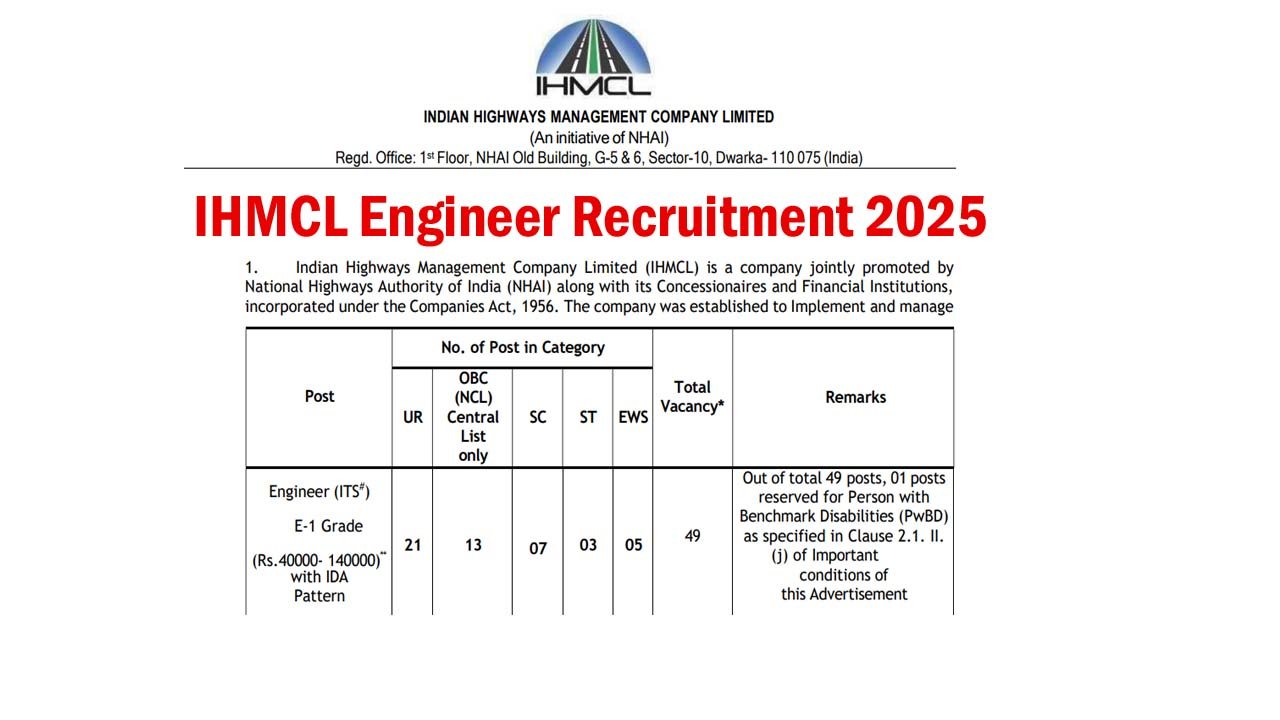 IHMCL Engineer Recruitment 2025
