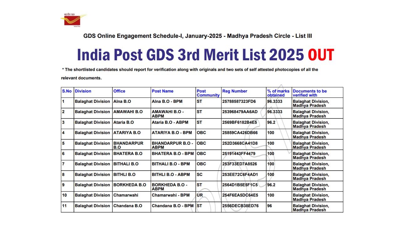 India Post GDS 3rd Merit List 2025