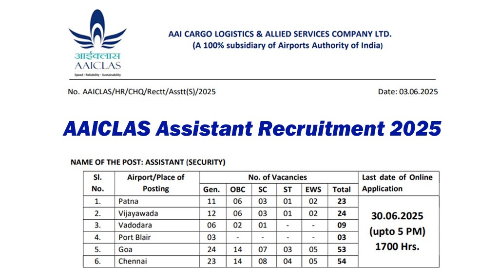 AAICLAS Assistant Recruitment 2025