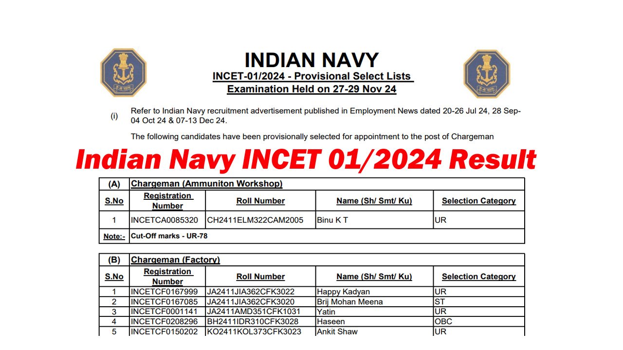 Indian Navy INCET 01/2024 Result