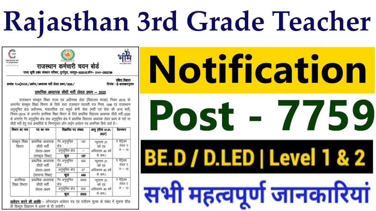Rajasthan 3rd Grade Teacher Recruitment 2025