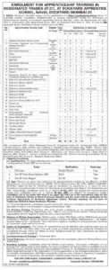 Mumbai-Dockyard-Apprentice-Recruitment-2025