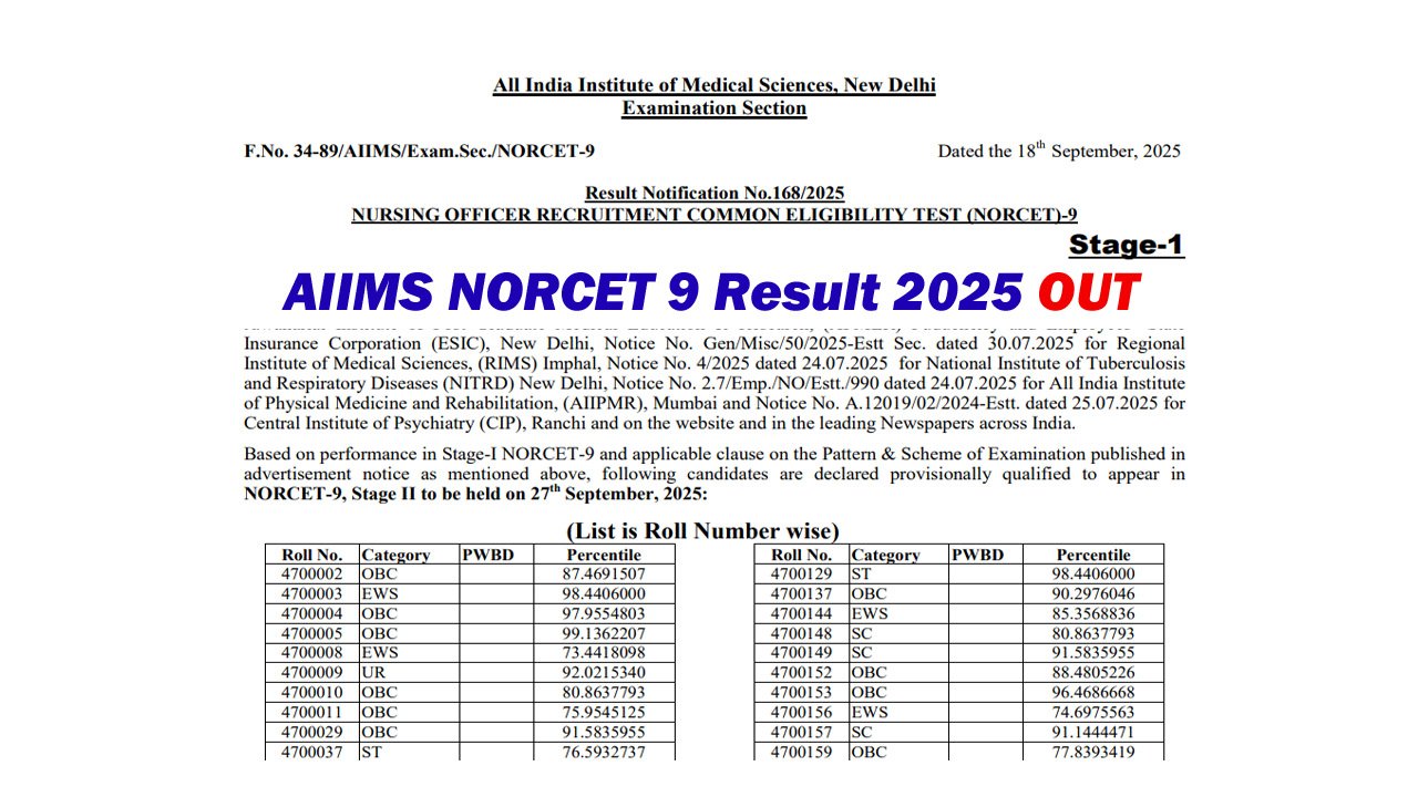 AIIMS NORCET 9 Result 2025