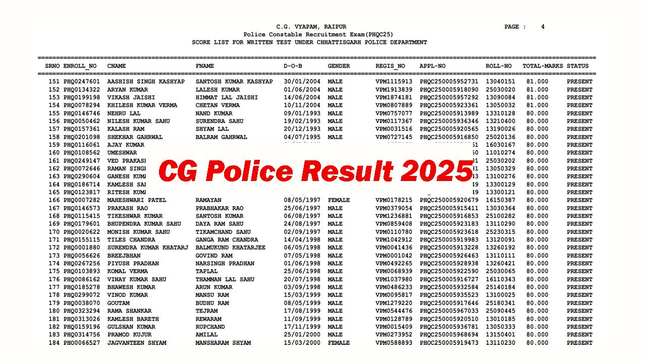 CG Vyapam Constable Result 2025