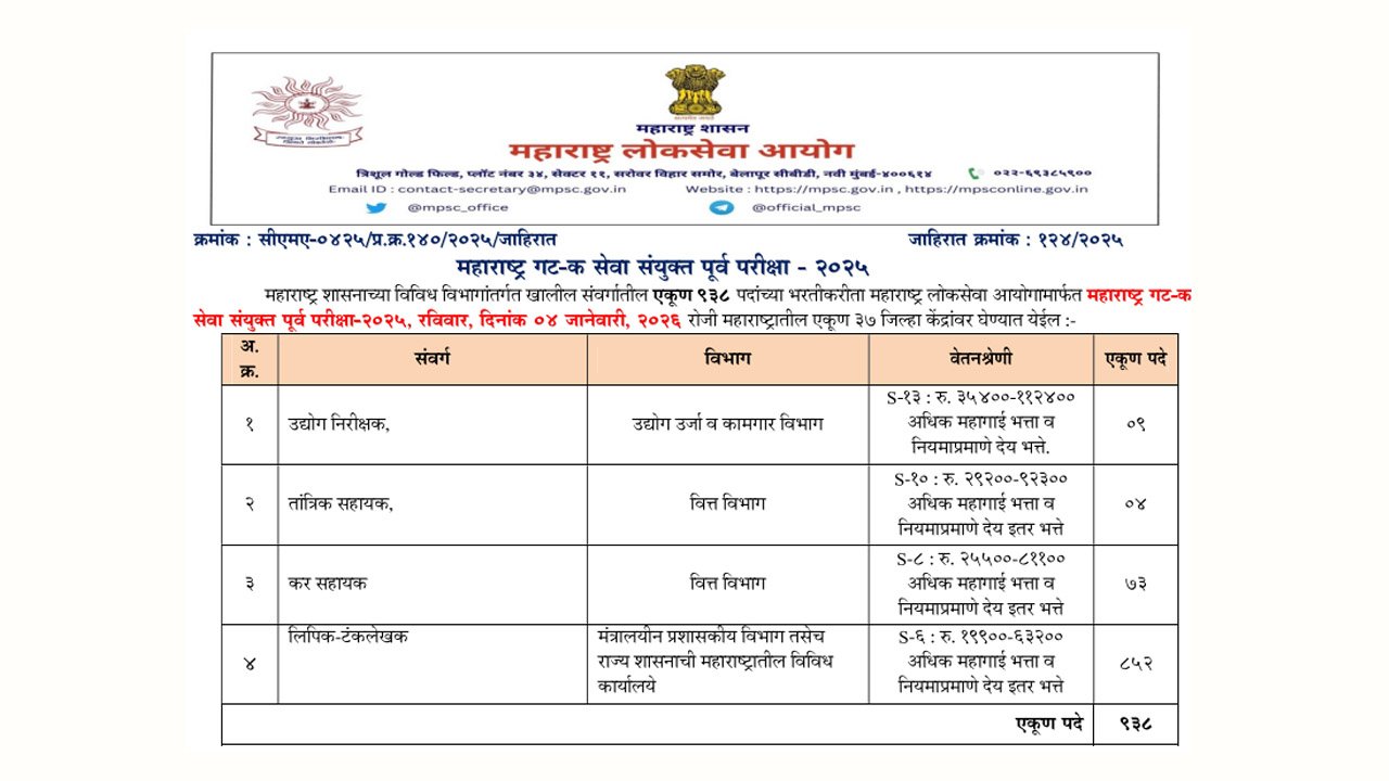 MPSC Group C Recruitment 2025