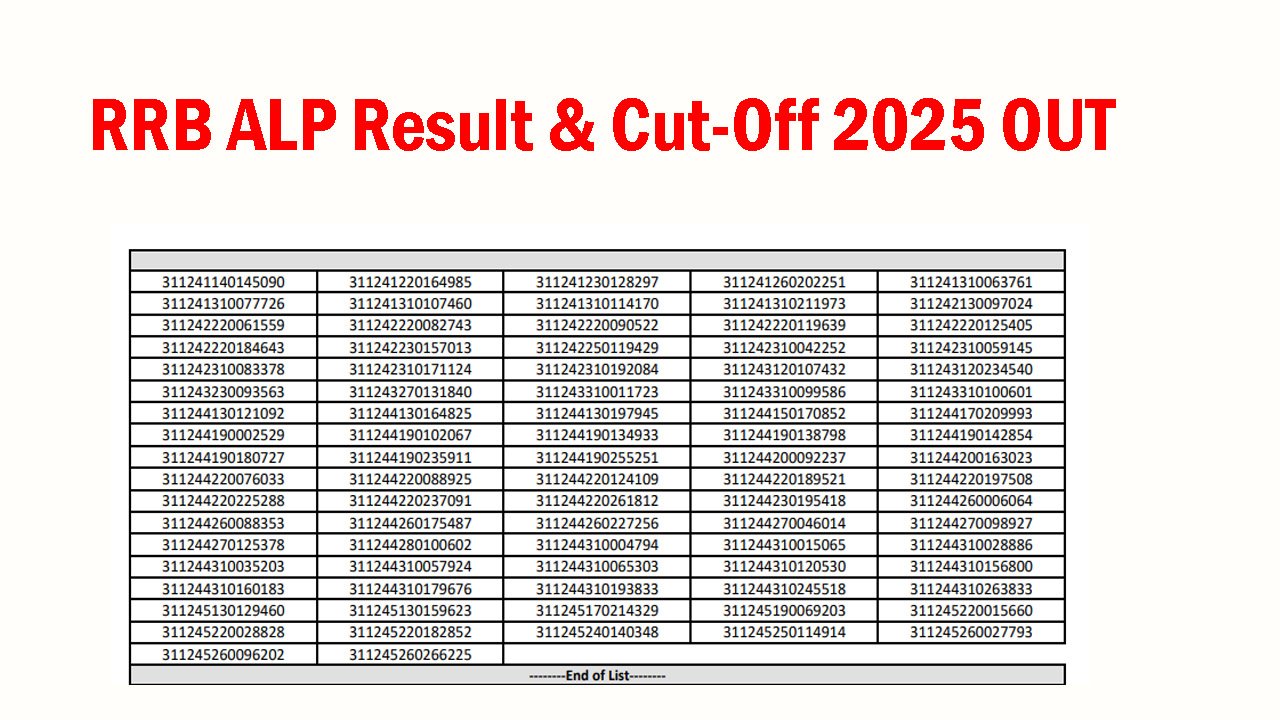 RRB ALP CBAT Result 2025
