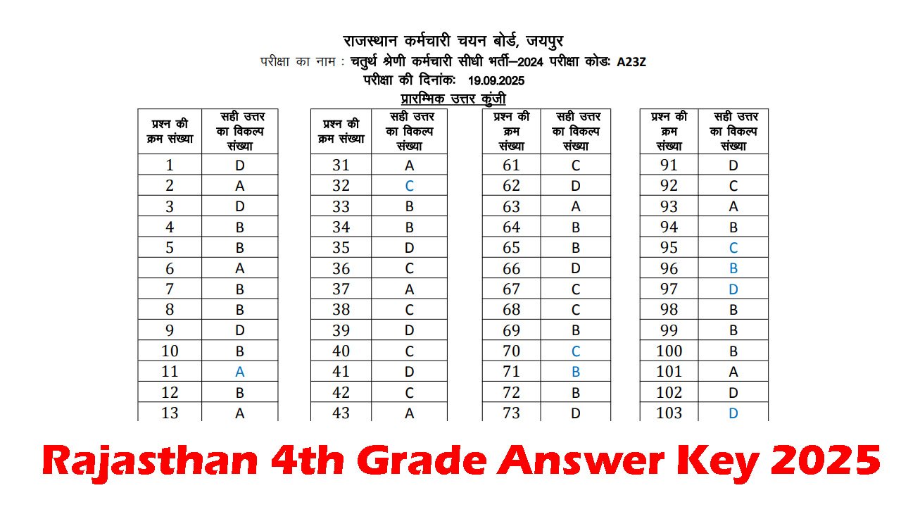 Rajasthan 4th Grade Answer Key 2025