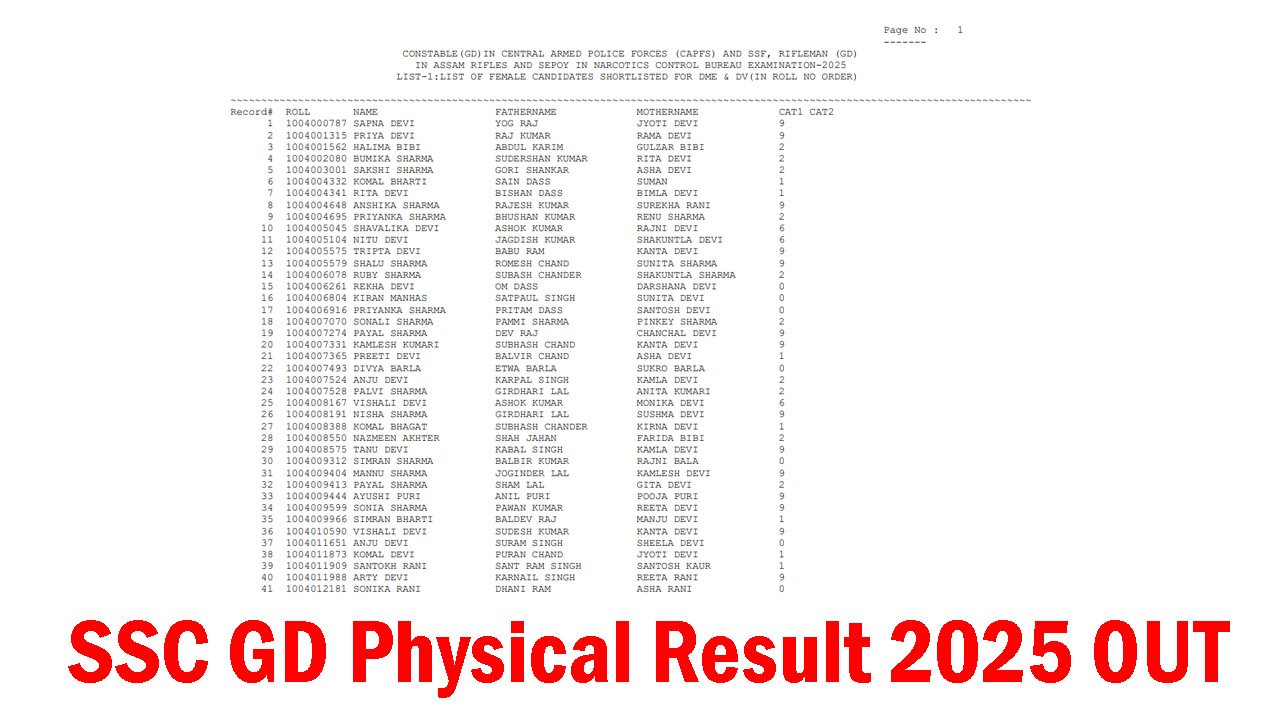 SSC GD Physical Result 2025 OUT