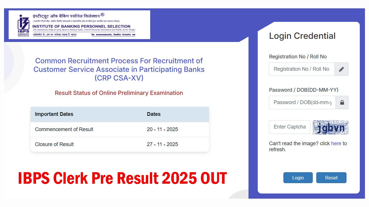 IBPS Clerk Pre Result 2025