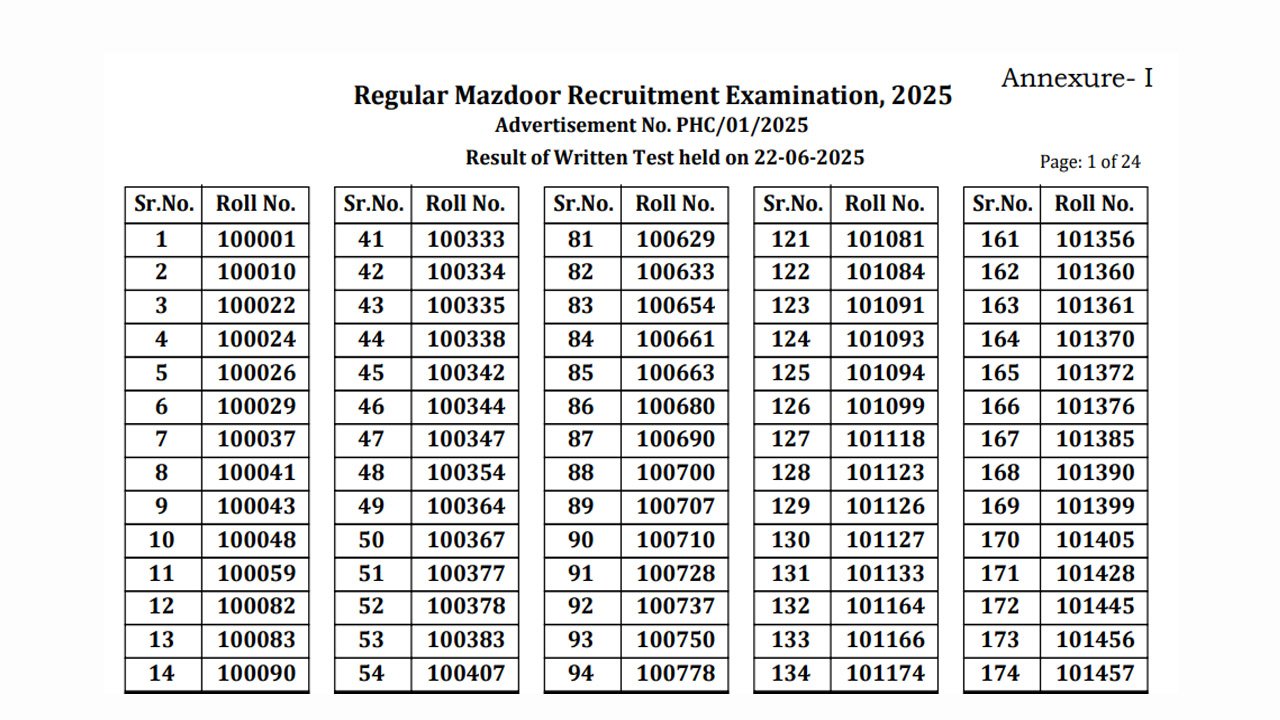 Patna High Court Mazdoor Result 2025