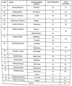 RRC NR Sports Quota Recruitment 2025