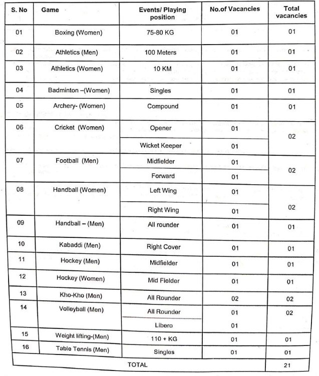 RRC NR Sports Quota Recruitment 2025