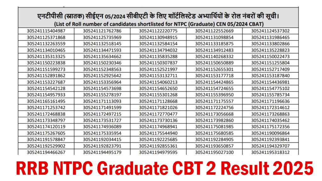 RRB NTPC Graduate CBT 2 Result 2025
