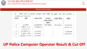 UP Police Computer Operator Result 2025
