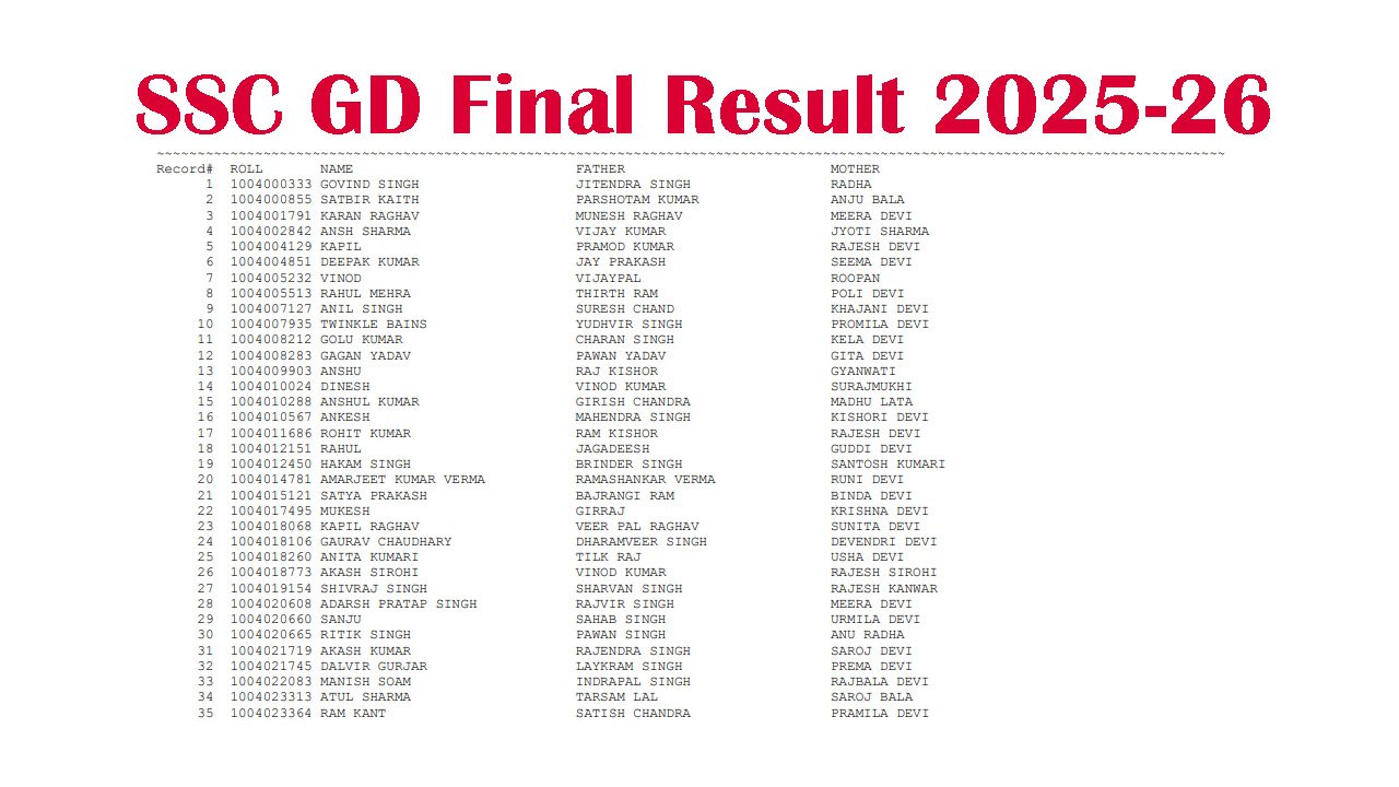 SSC GD Final Result 2025-26