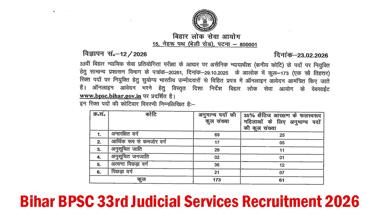 Bihar BPSC 33rd Judicial Services Recruitment 2026