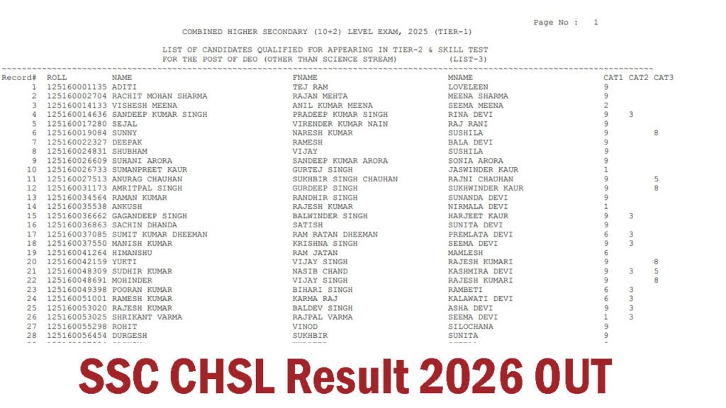 SSC CHSL Result 2026