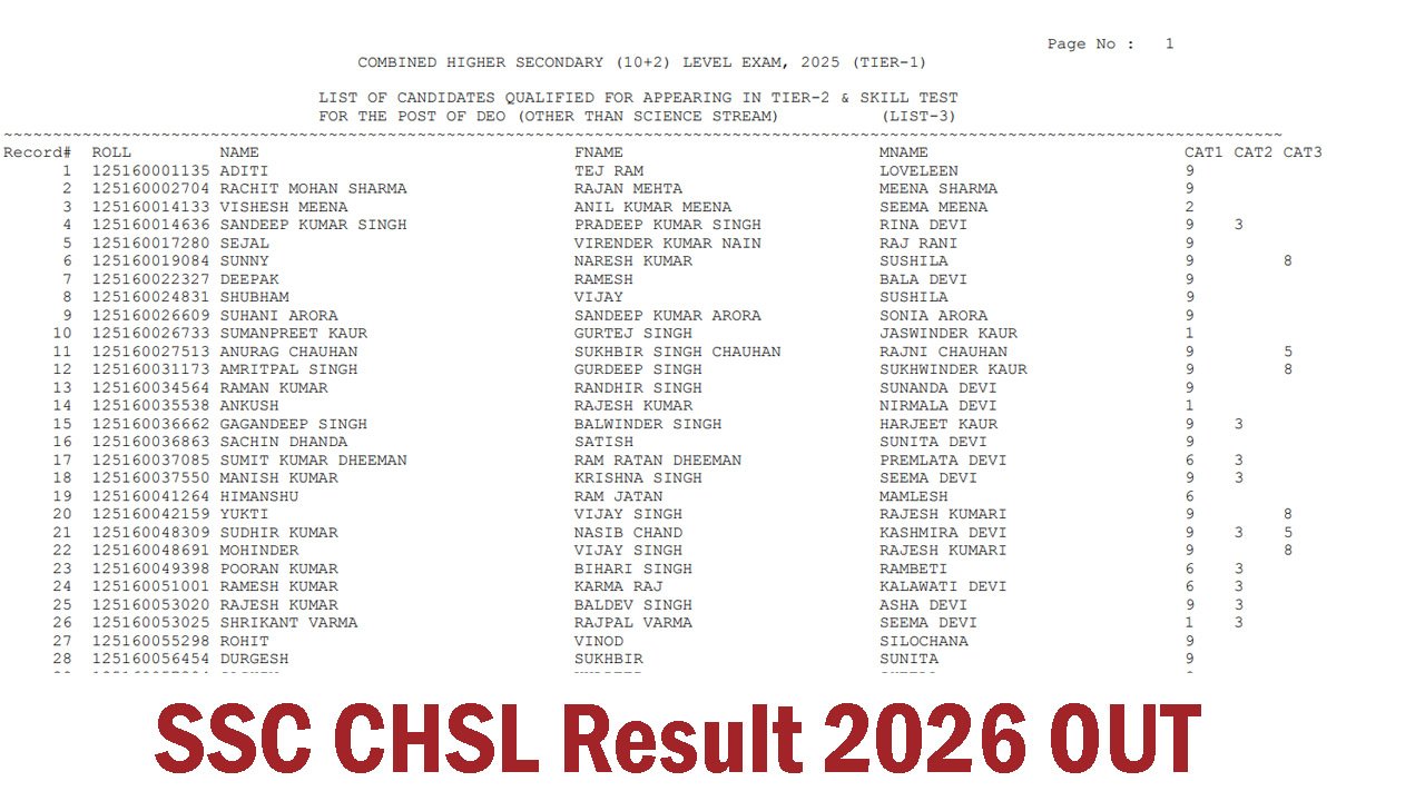 SSC CHSL Result 2026