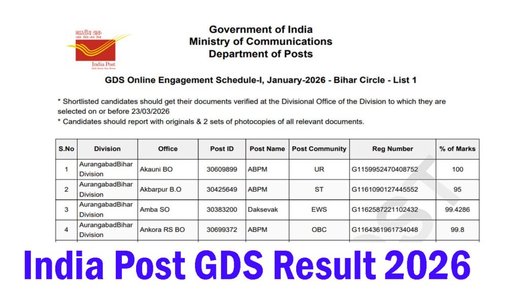 India Post GDS Result 2026 