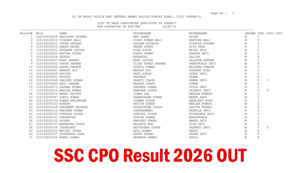 SSC CPO Result 2026