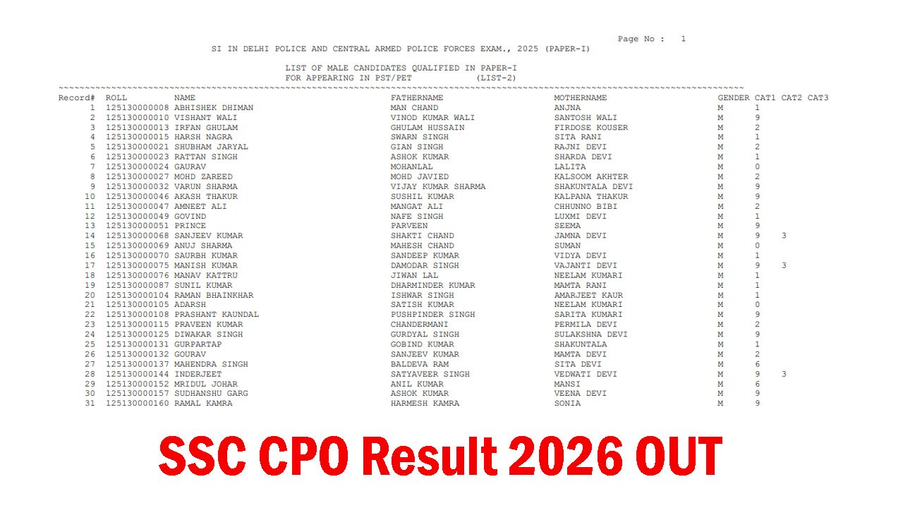 SSC CPO Result 2026