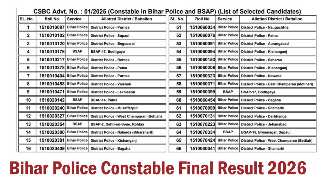 Bihar Police Constable Final Result 2026