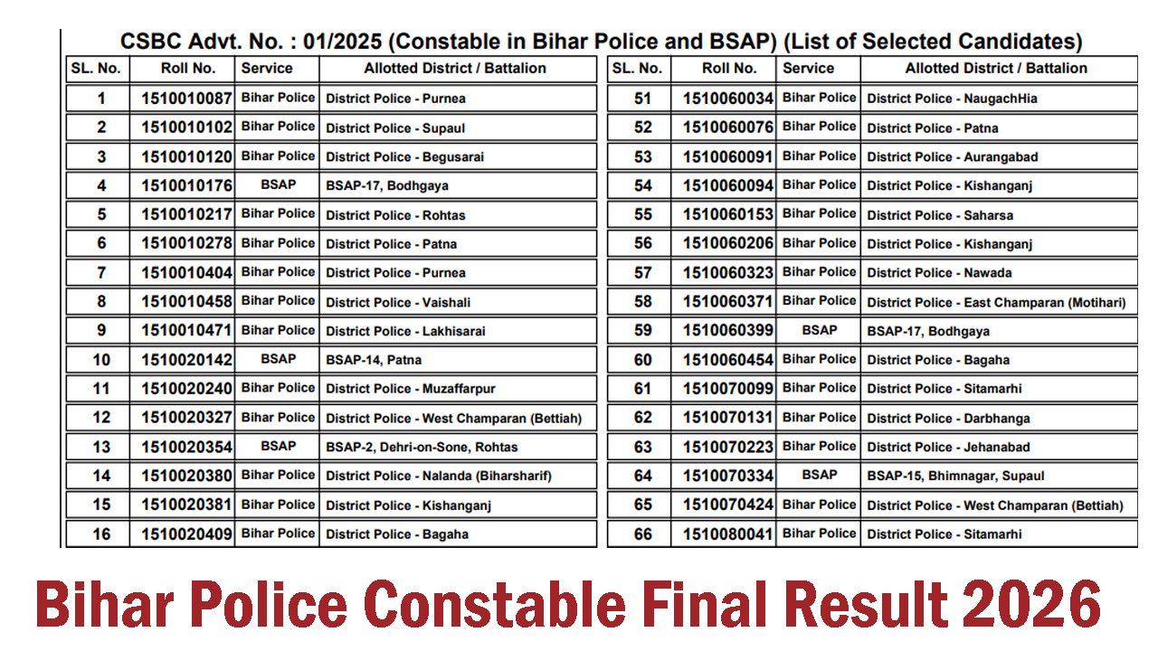 Bihar Police Constable Final Result 2026