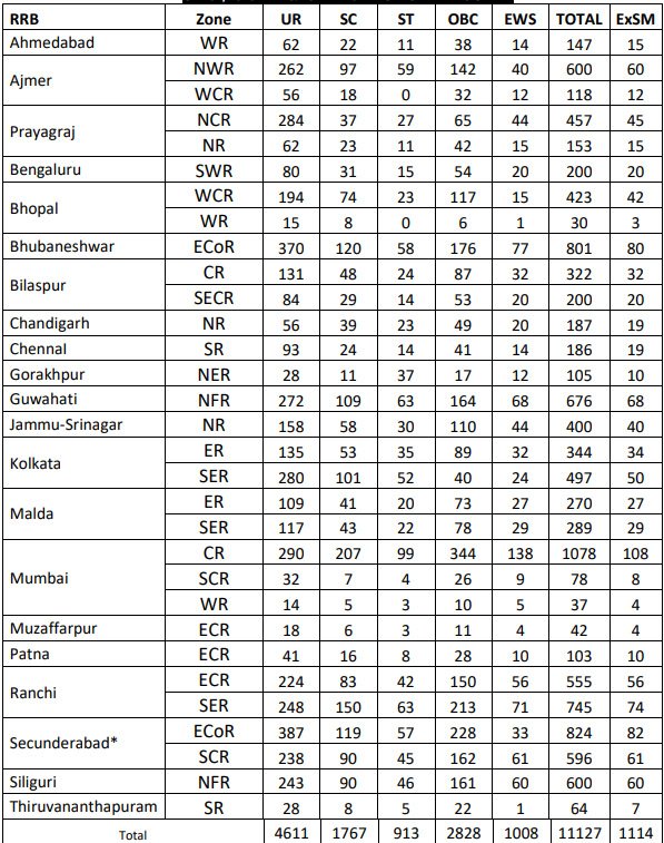 RRB Railway ALP Recruitment 2026