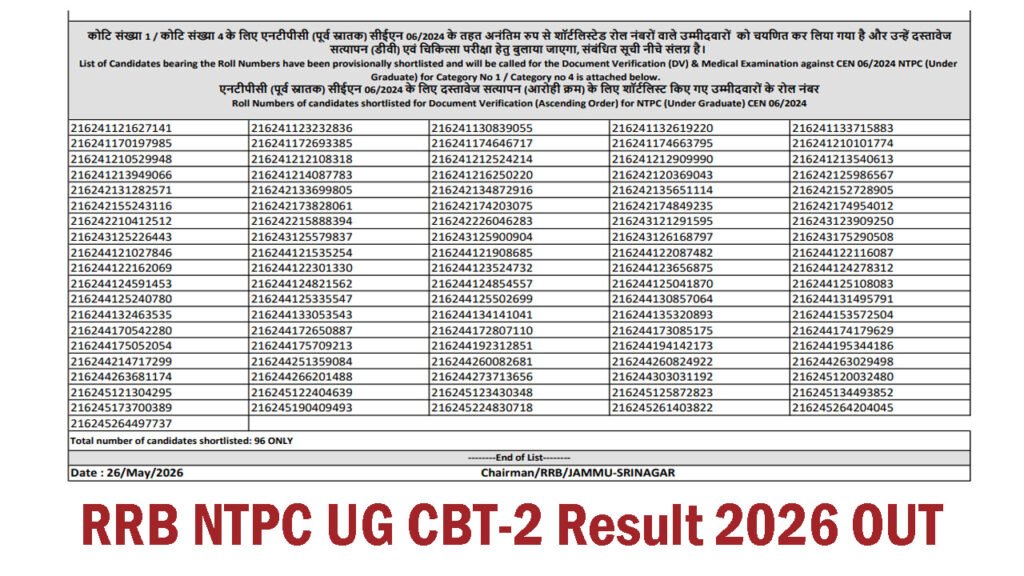 RRB NTPC UG CBT-2 Result 2026