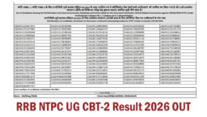 RRB NTPC UG CBT-2 Result 2026 OUT For CEN 06/2024: Zone Wise Merit List and Cutoff PDF RRB NTPC UG CBT-2 Result 2026