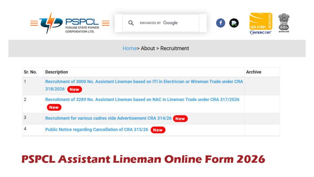 PSPCL Assistant Lineman Online Form 2026
