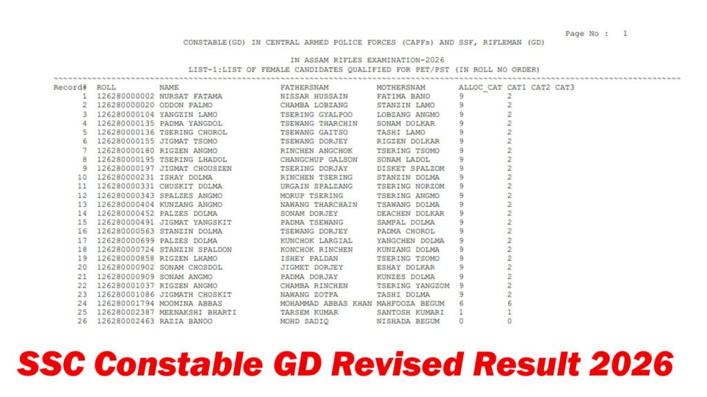 SSC Constable GD Revised Result 2026